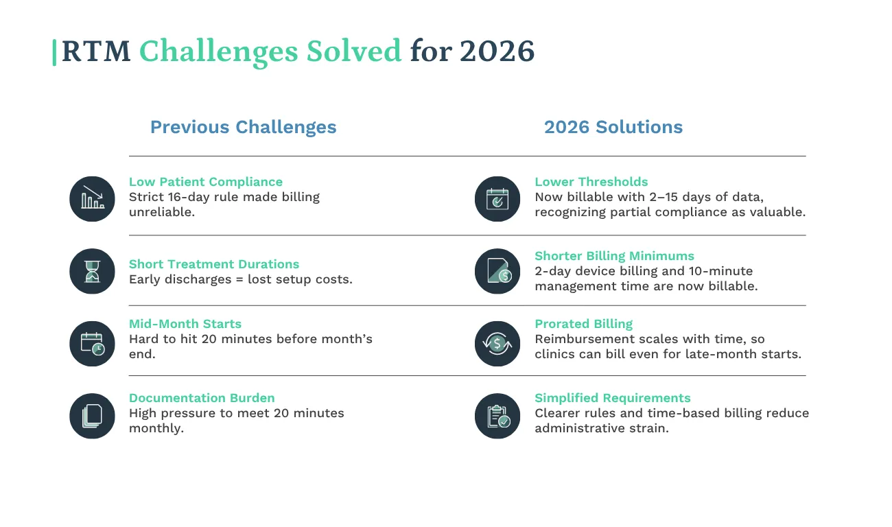 RTM Challenges Solved for 2026
